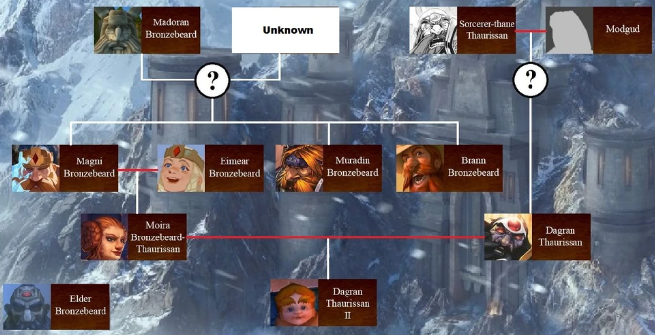 Moira Thaurissan ผังครอบครัว